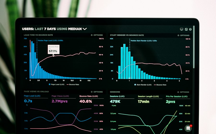 Tela de sistema com gráficos de acompanhamento